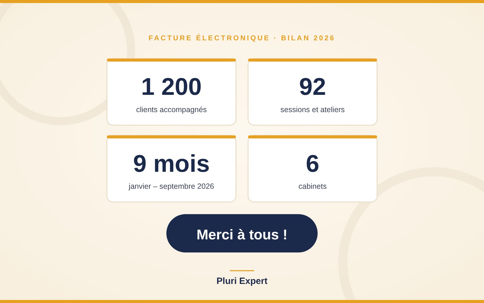 Bilan : 1 200 clients accompagnés vers la facture électronique