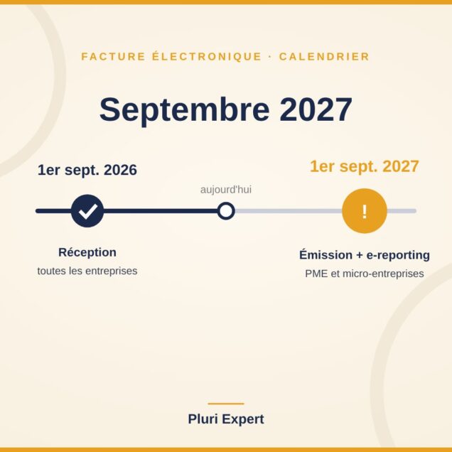 Calendrier de la facture électronique : septembre 2026 et septembre 2027