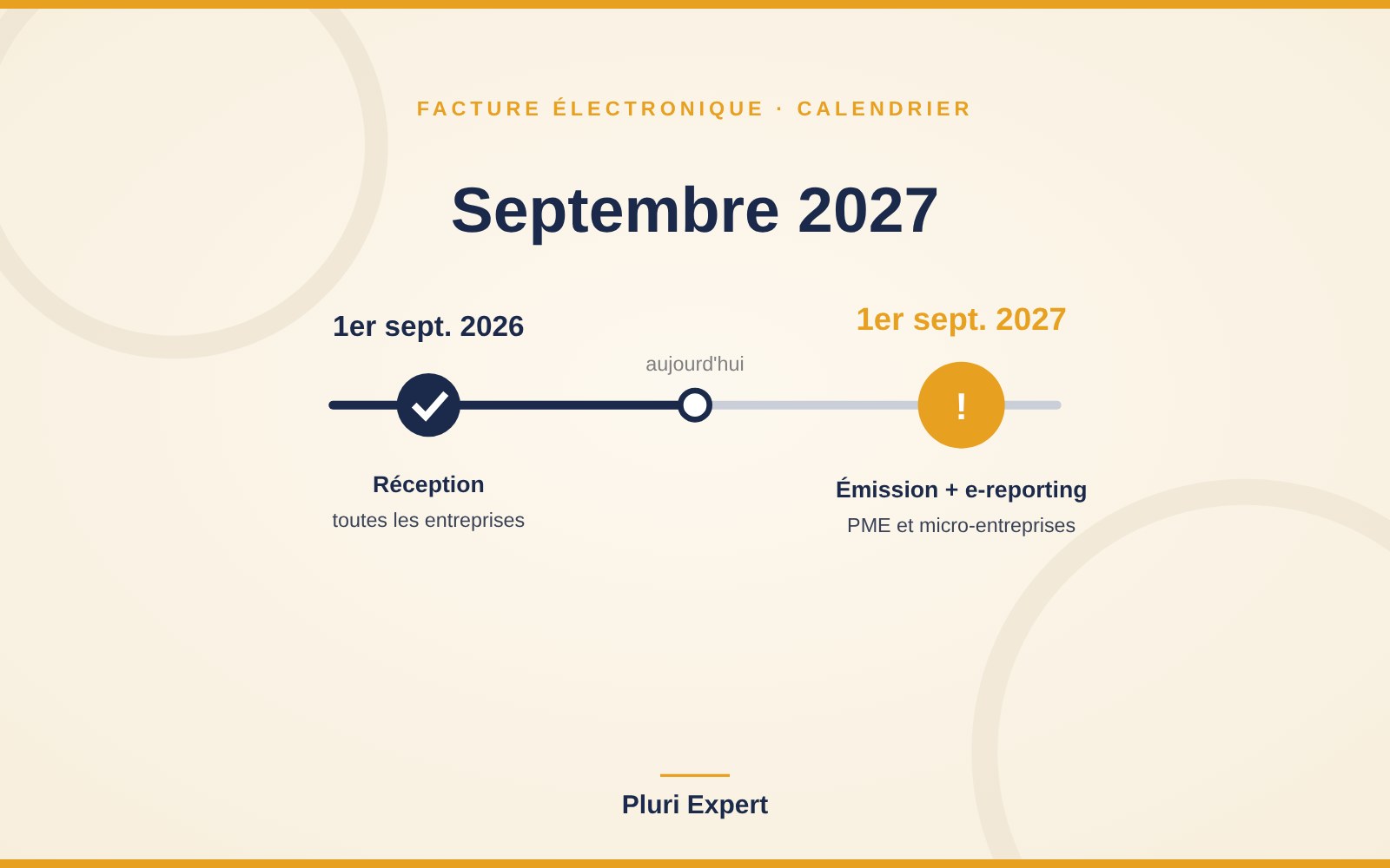 Calendrier de la facture électronique : septembre 2026 et septembre 2027